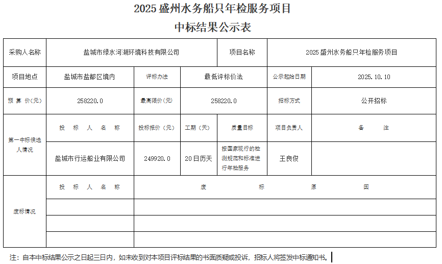 2025ʢˮֻĿбʾ.png